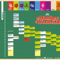 Monkey Weekend 2018: Horarios y distribución de artistas por espacios